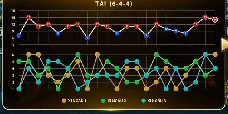 Các dạng tỷ lệ cửa tài xỉu khác