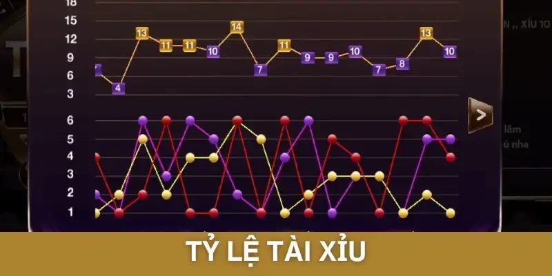 Khám Phá Tỷ Lệ Tài Xỉu Và Mẹo Cược Hiệu Quả